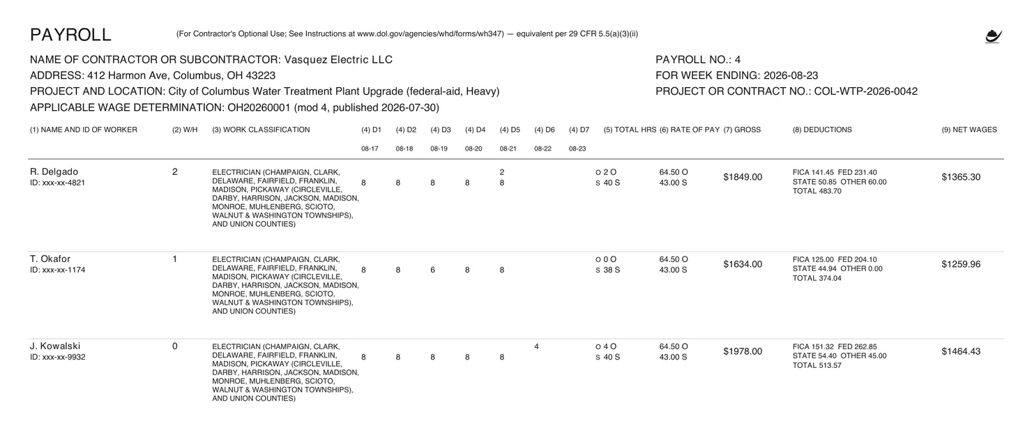 Page 1 of the sample certified payroll report: Vasquez Electric LLC, week ending 2026-08-23, three electricians under wage determination OH20260001 mod 4, each with daily hours, straight-time and overtime rates of 43.00 and 64.50, gross pay, deductions and net wages.